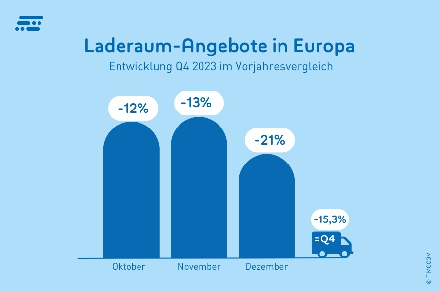 ponuda utovarnog prostora-transportni barometar Q4-2023-hr_EU-EU_900x600px (2)